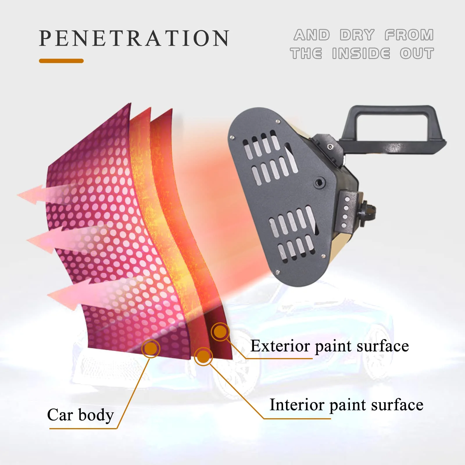 Solary Handheld Shortwave Infrared Paint Dryer Lamp, Car Body Repair Tool - Image 5