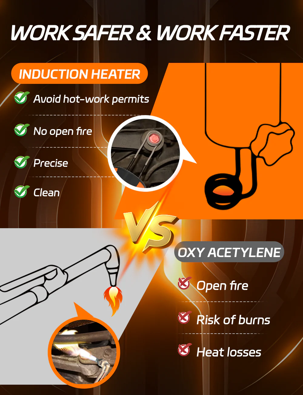Solary Magnetic Induction Heater Kit – 1200W 110V Automotive Tool for Rusted Bolt & Nut Removal - Image 4