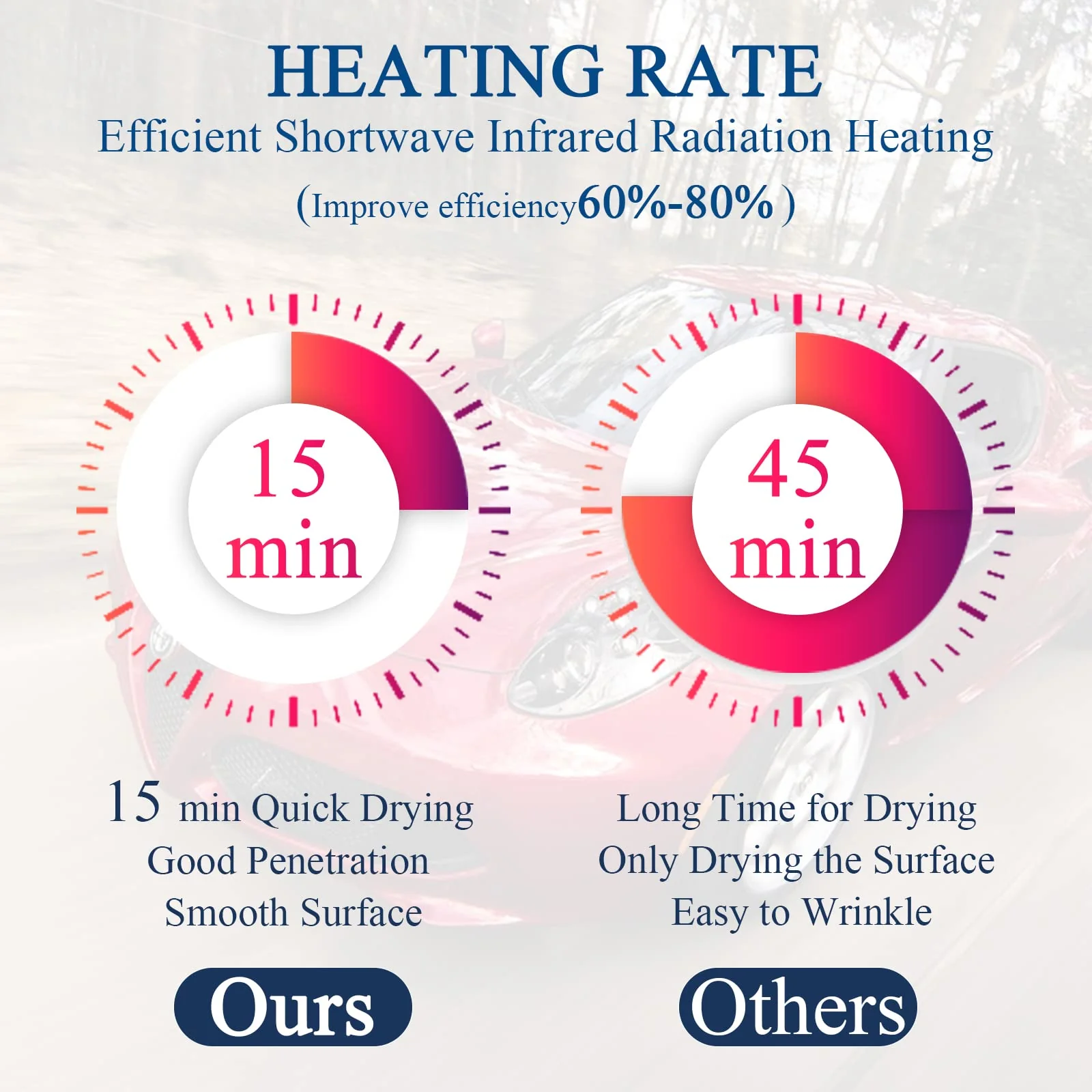 Solary Paint Drying Lamp, 1050W 110V Infrared Paint Curing Lamp with Timer for Car Body Repair - Image 8