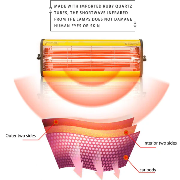 Solary Infrared Paint Curing Lamp, 1050W 110V Short Wave Infrared Paint Baking Lamp with Smart Timer and Stand - Image 5